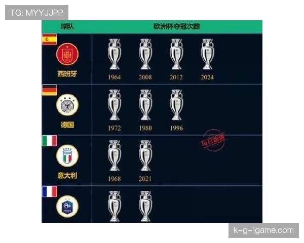 1960年首届欧洲杯赛事回顾与历史意义