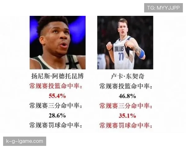 东契奇三分投射提升球队关键期效率 拉开与对手得分差距